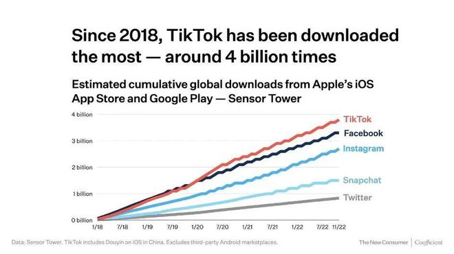 南宁Tiktok推广  第1张