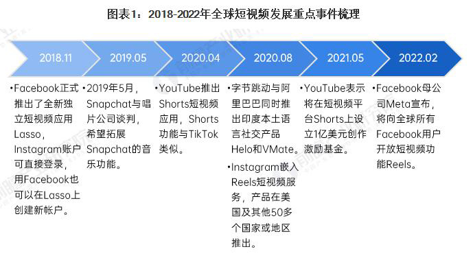 南宁Tiktok推广  第5张