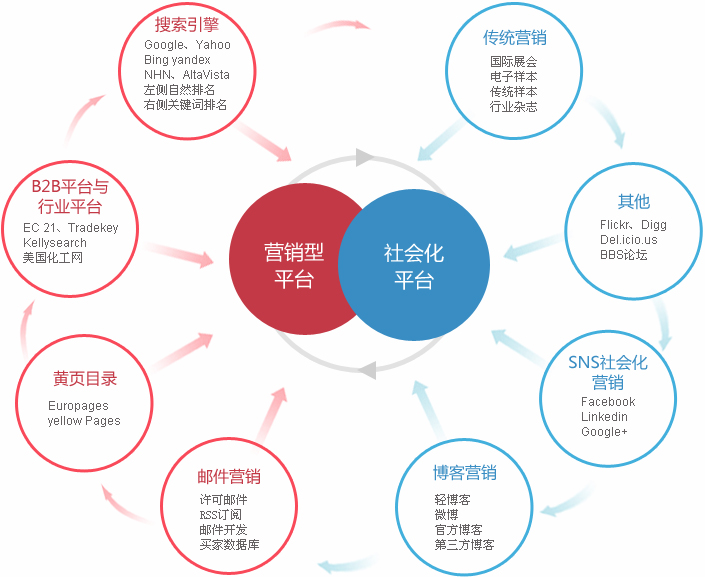 南宁外贸整合营销  第2张