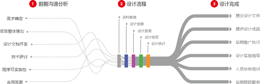 南宁营销型网站建设  第4张